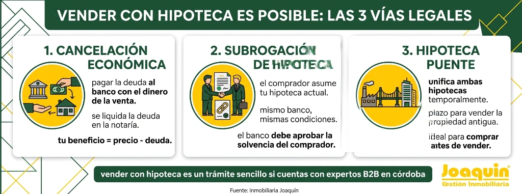 formas de vender tu casa con hipoteca